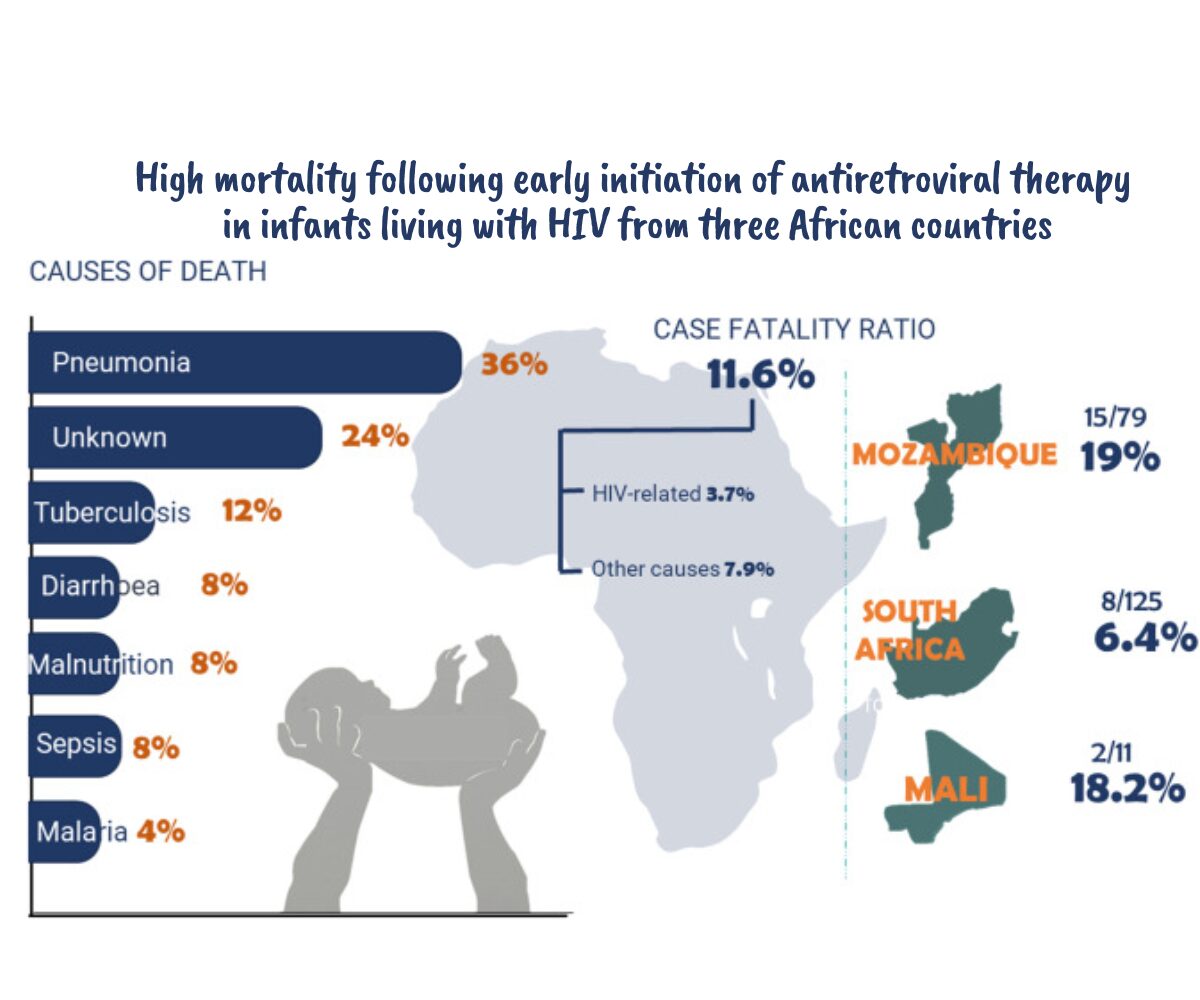EARTH study: high infant mortality despite early HIV treatment